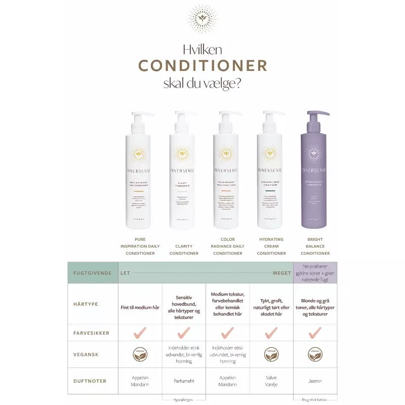  Innersense Hydrating Cream Conditioner 946 Ml