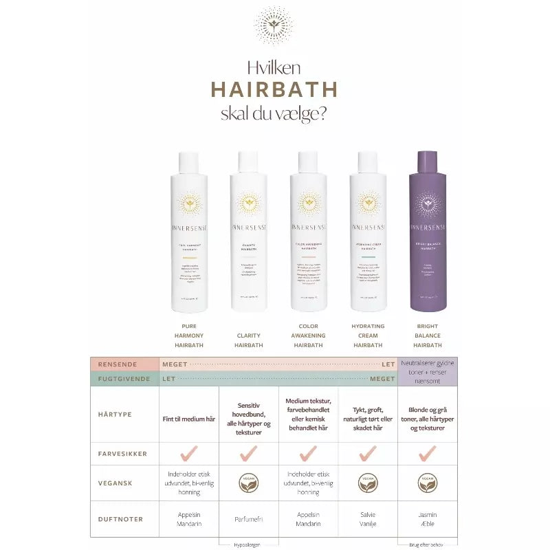  Innersense Pure Harmony Hairbath 295 Ml