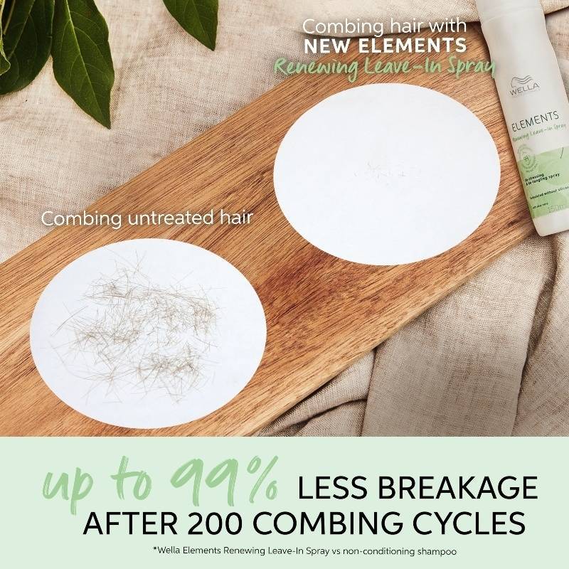  Wella Professionals Elements Destressing & Detangling Spray 150 Ml